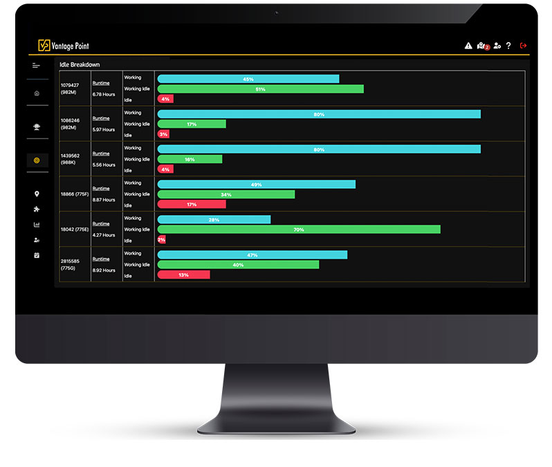 Idle Tracker