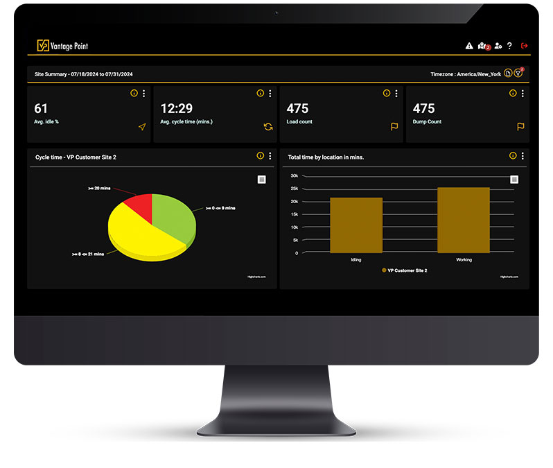 Site Summary