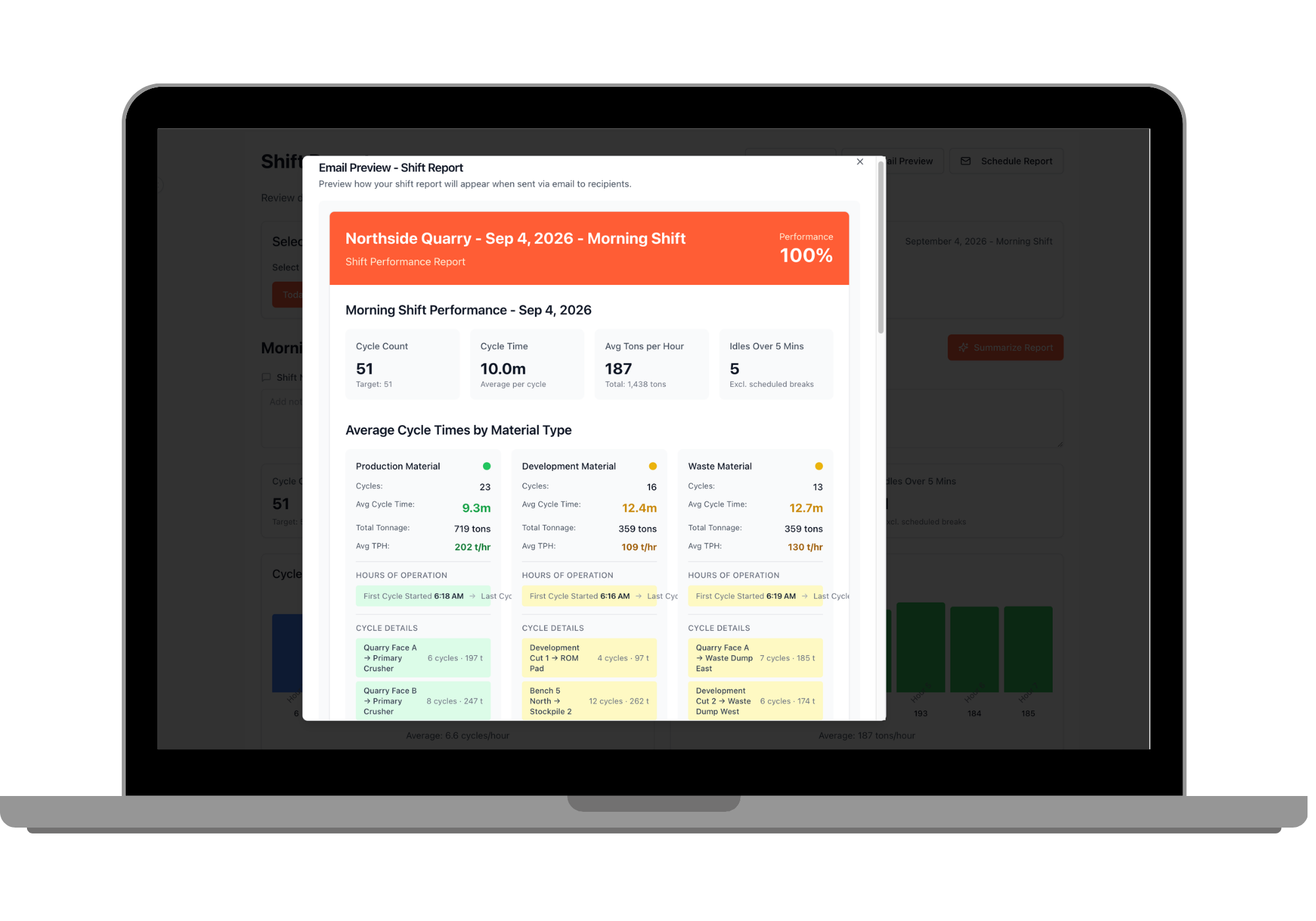 Automated reporting
