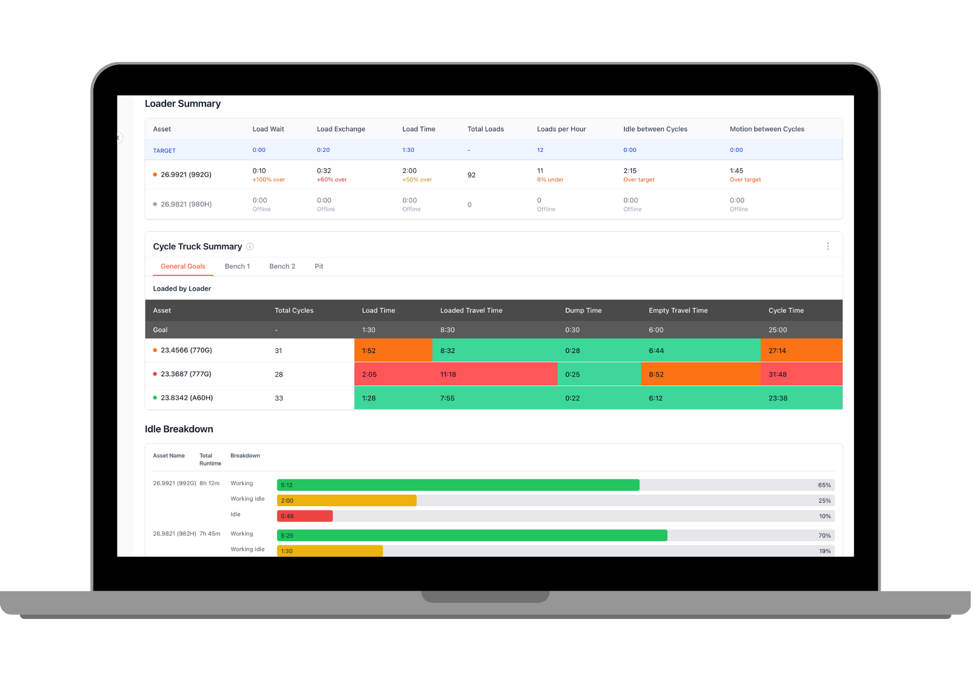 Foreman dashboard