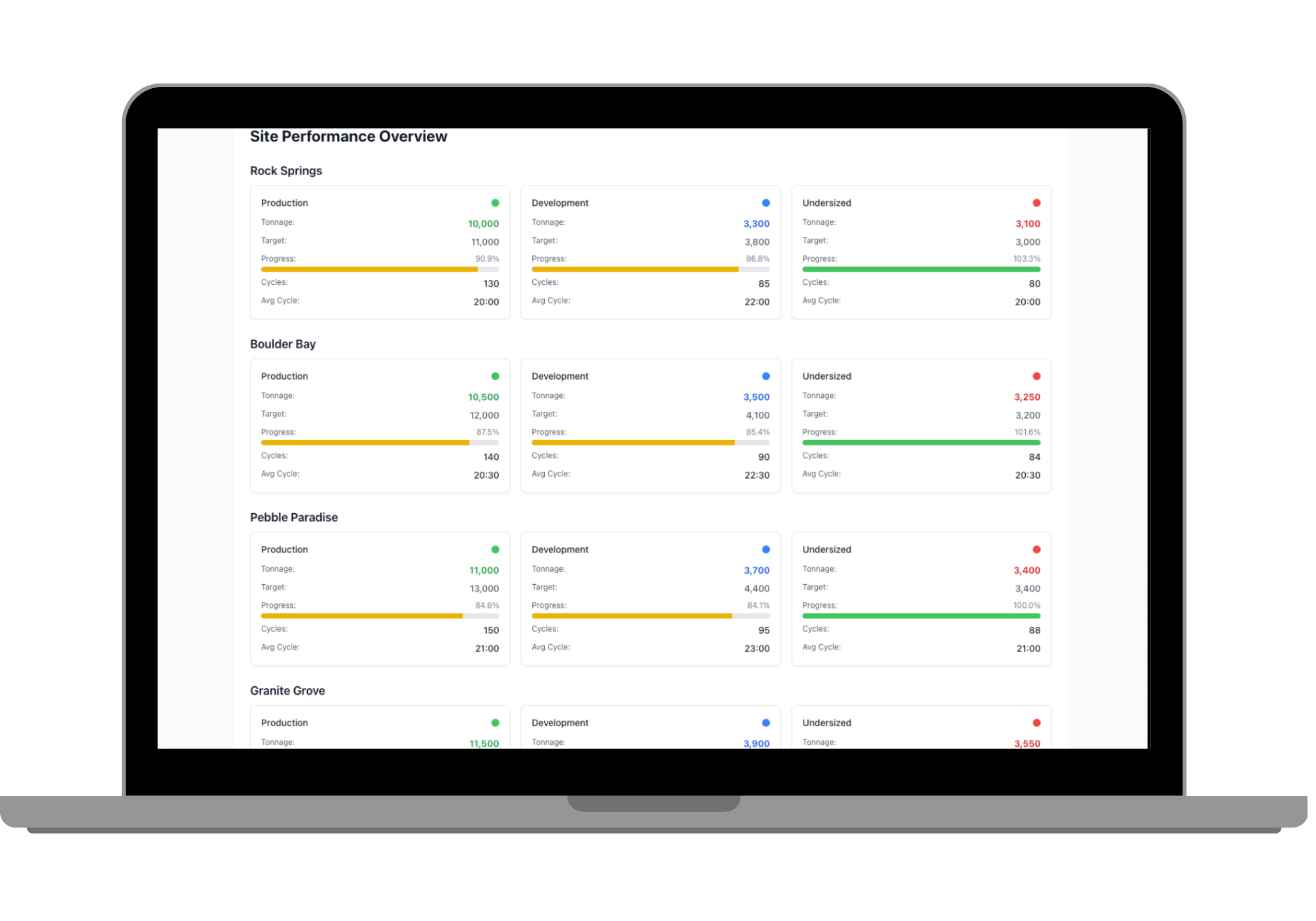 Project progress dashboard