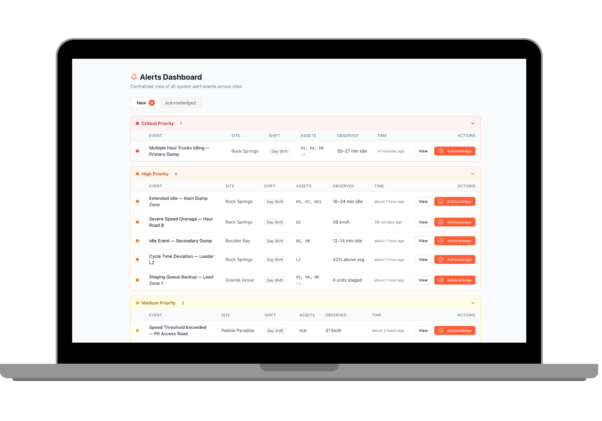 Real-time alerts dashboard