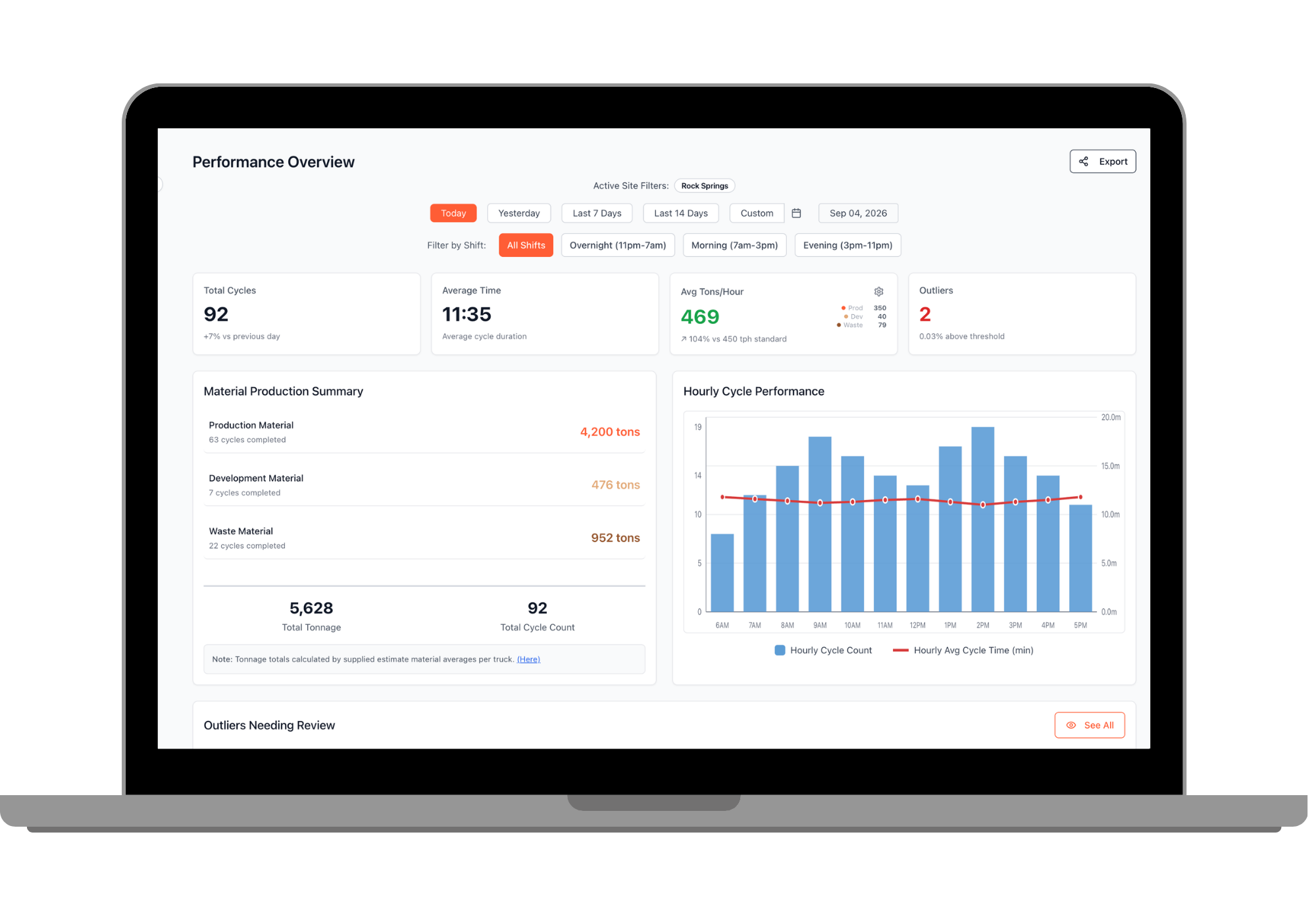 Site performance dashboard